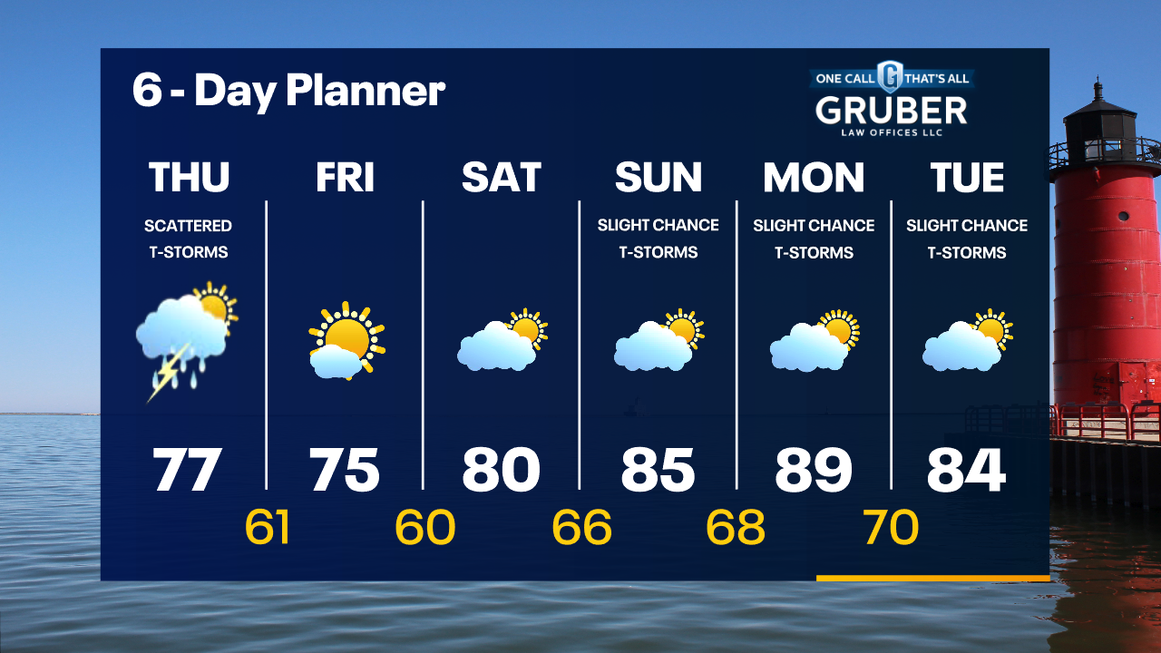 Weather Webcast with Tom Wachs