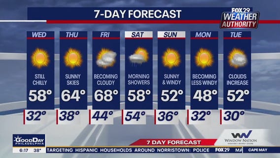 Weather Authority: Wednesday morning forecast