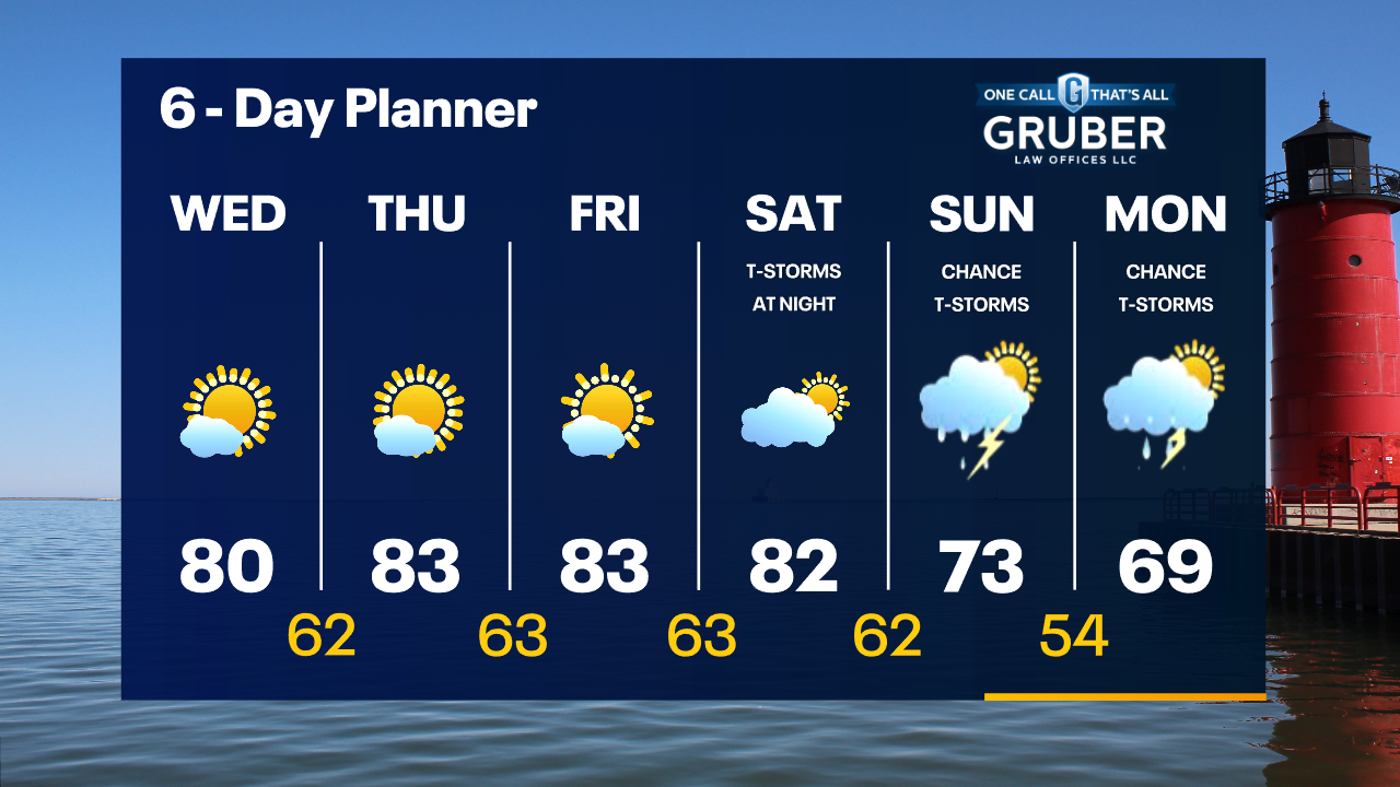 Weather Webcast with Tom Wachs