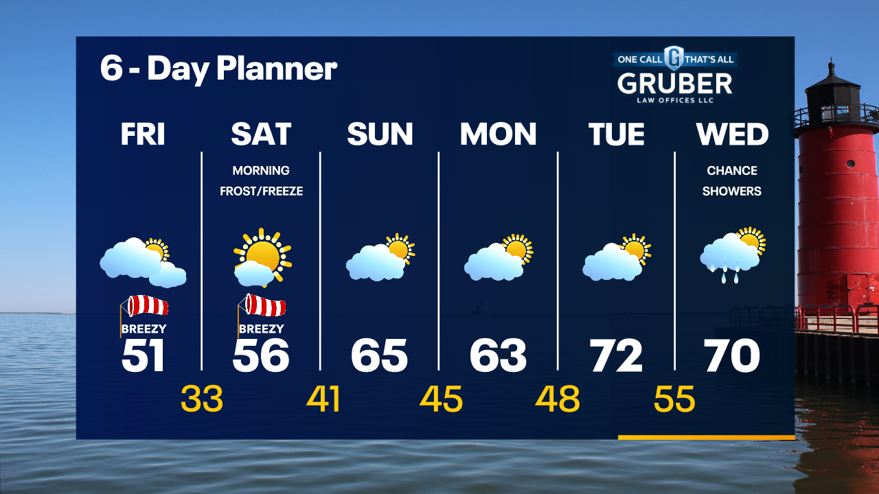 Weather Webcast with Tom Wachs