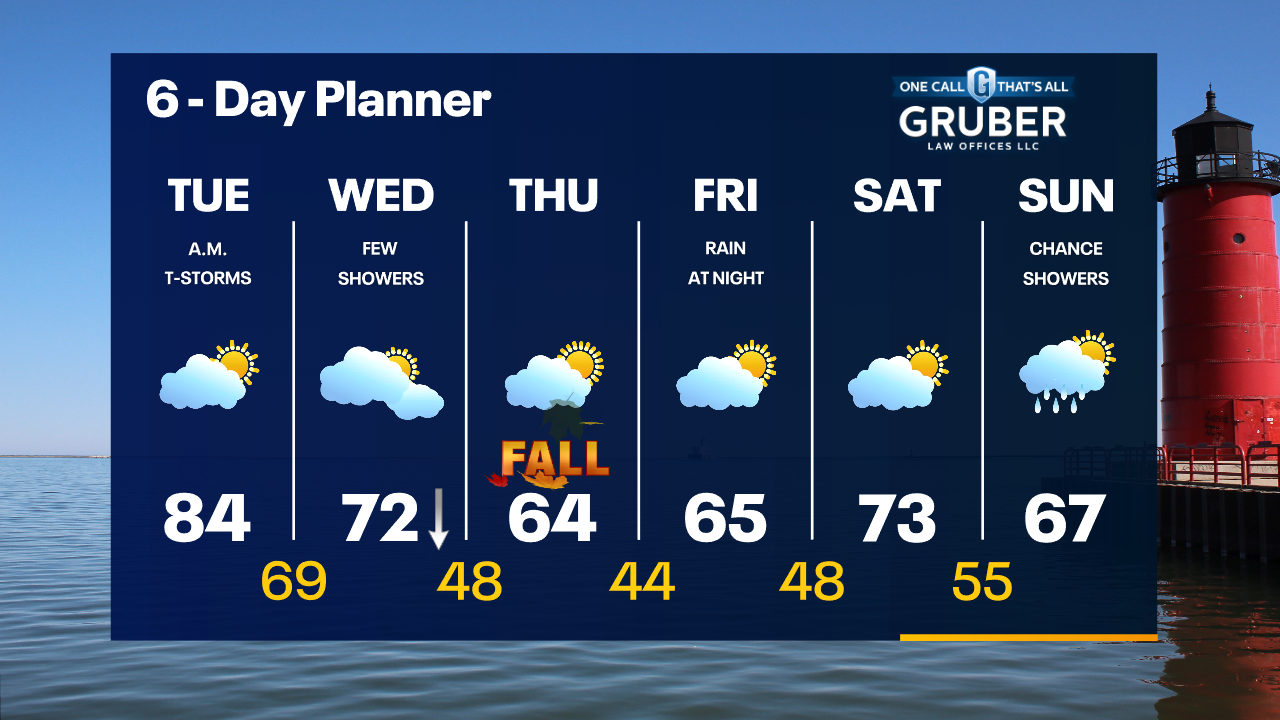 Weather Webcast with Tom Wachs