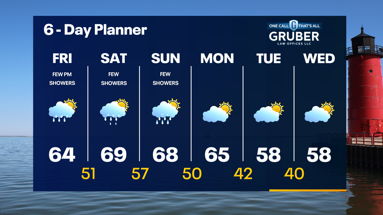 Weather Webcast with Tom Wachs