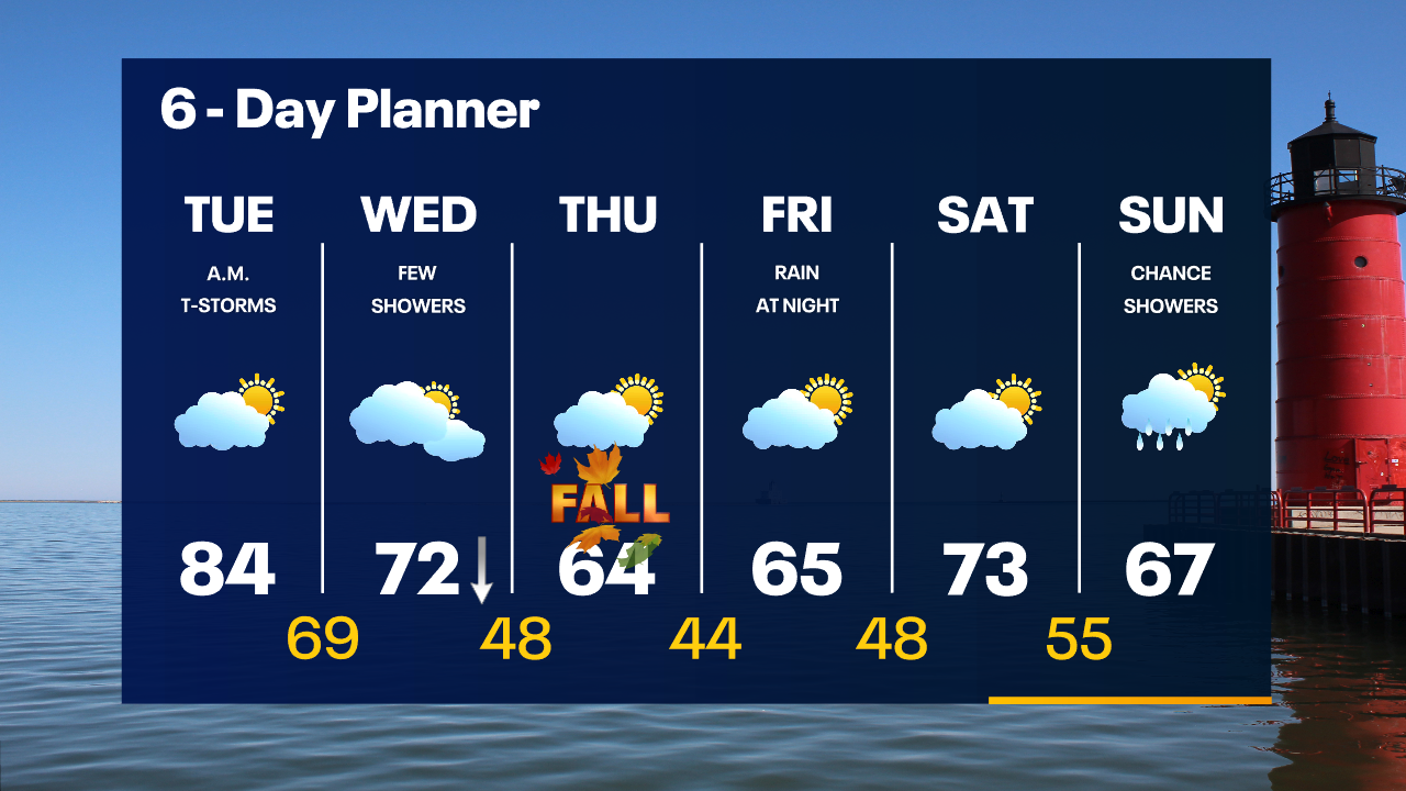 Weather Webcast with Tom Wachs