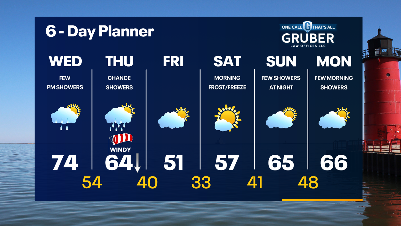 Weather Webcast with Tom Wachs