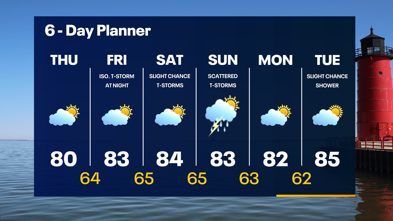 Weather Webcast with Tom Wachs