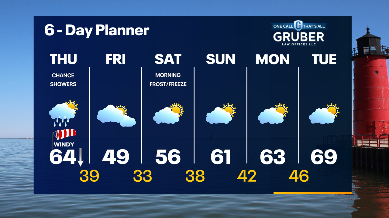 Weather Webcast with Tom Wachs