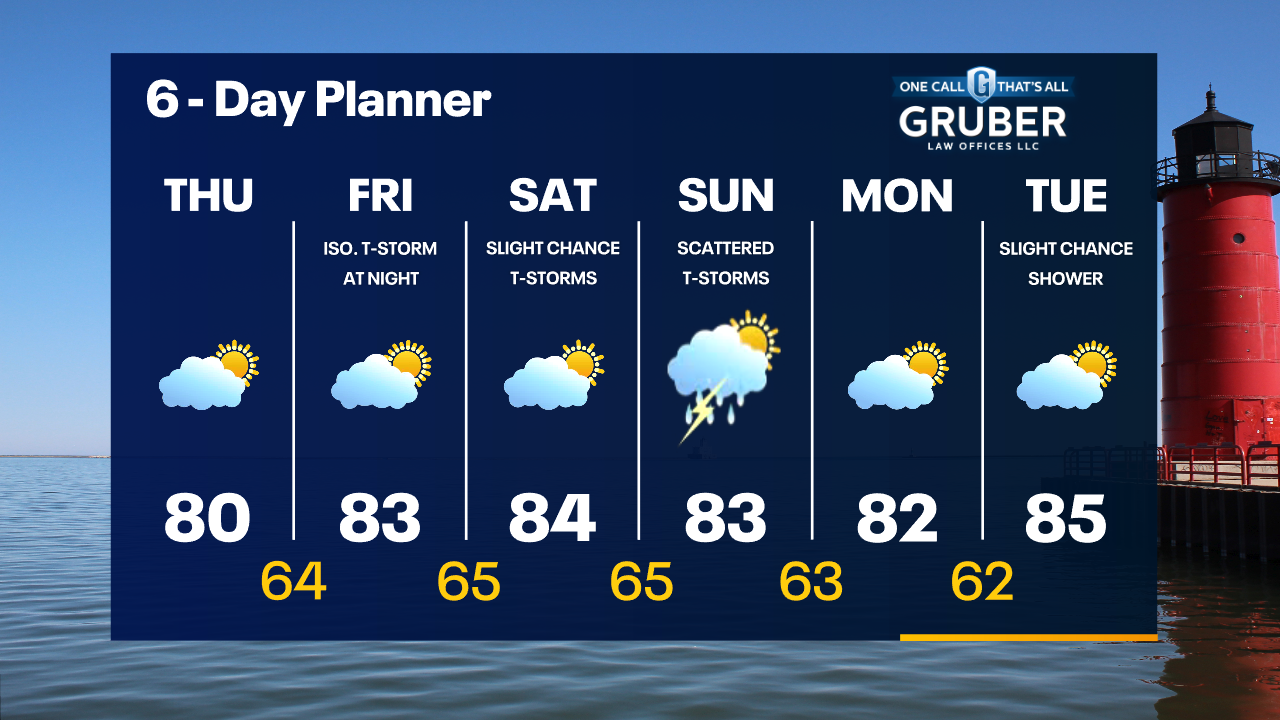 Weather Webcast with Tom Wachs