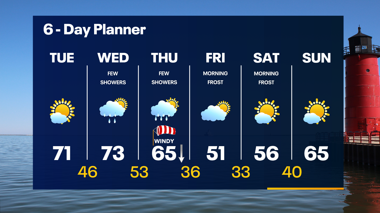 Weather Webcast with Tom Wachs
