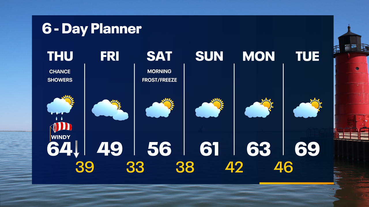 Weather Webcast with Tom Wachs