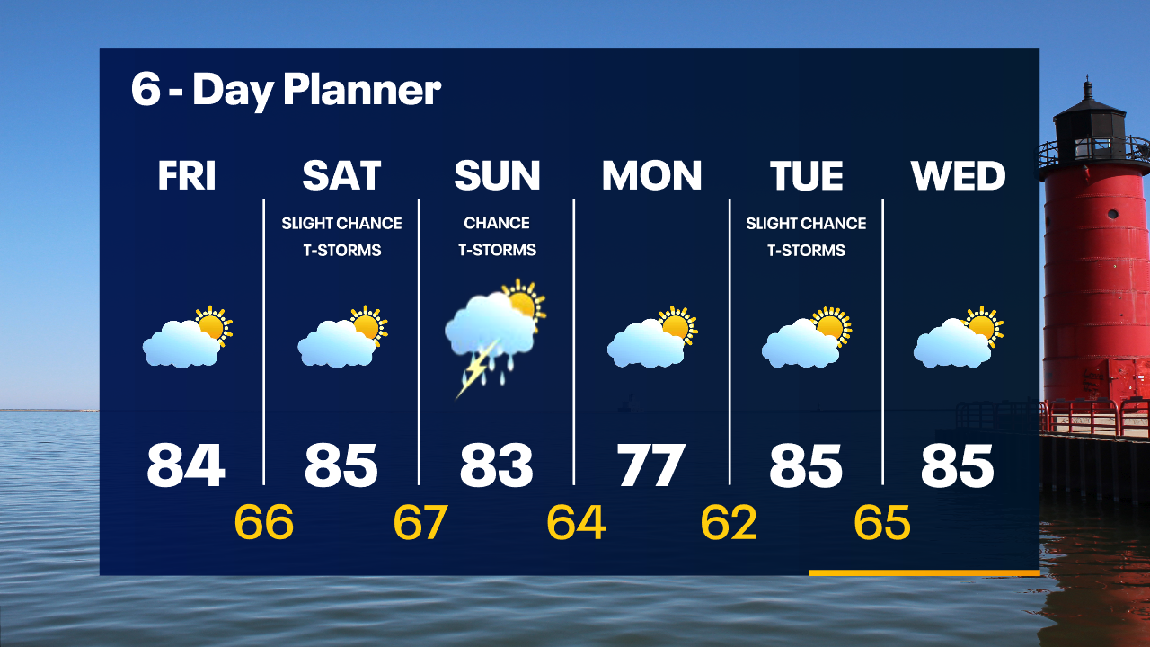 Weather Webcast with Tom Wachs