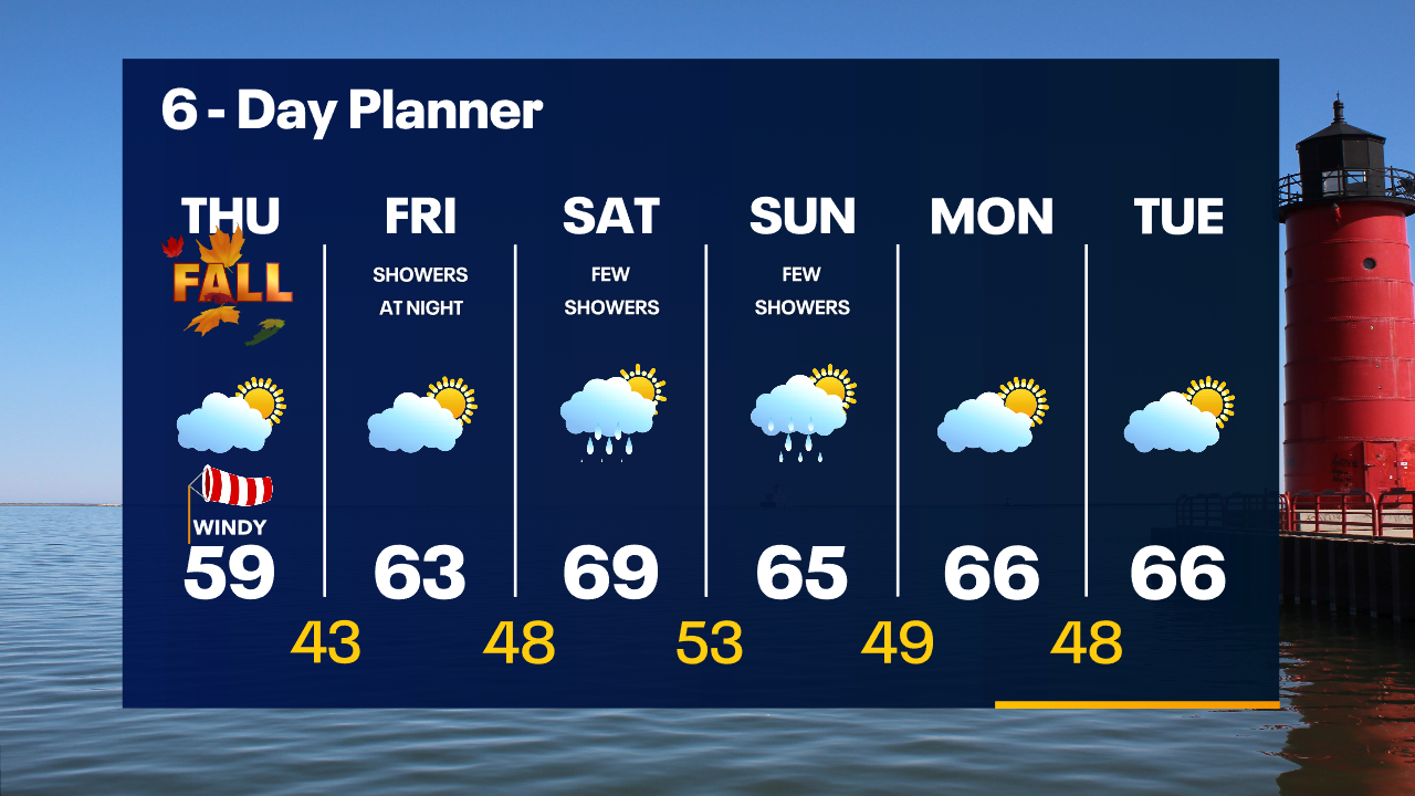 Weather Webcast with Tom Wachs
