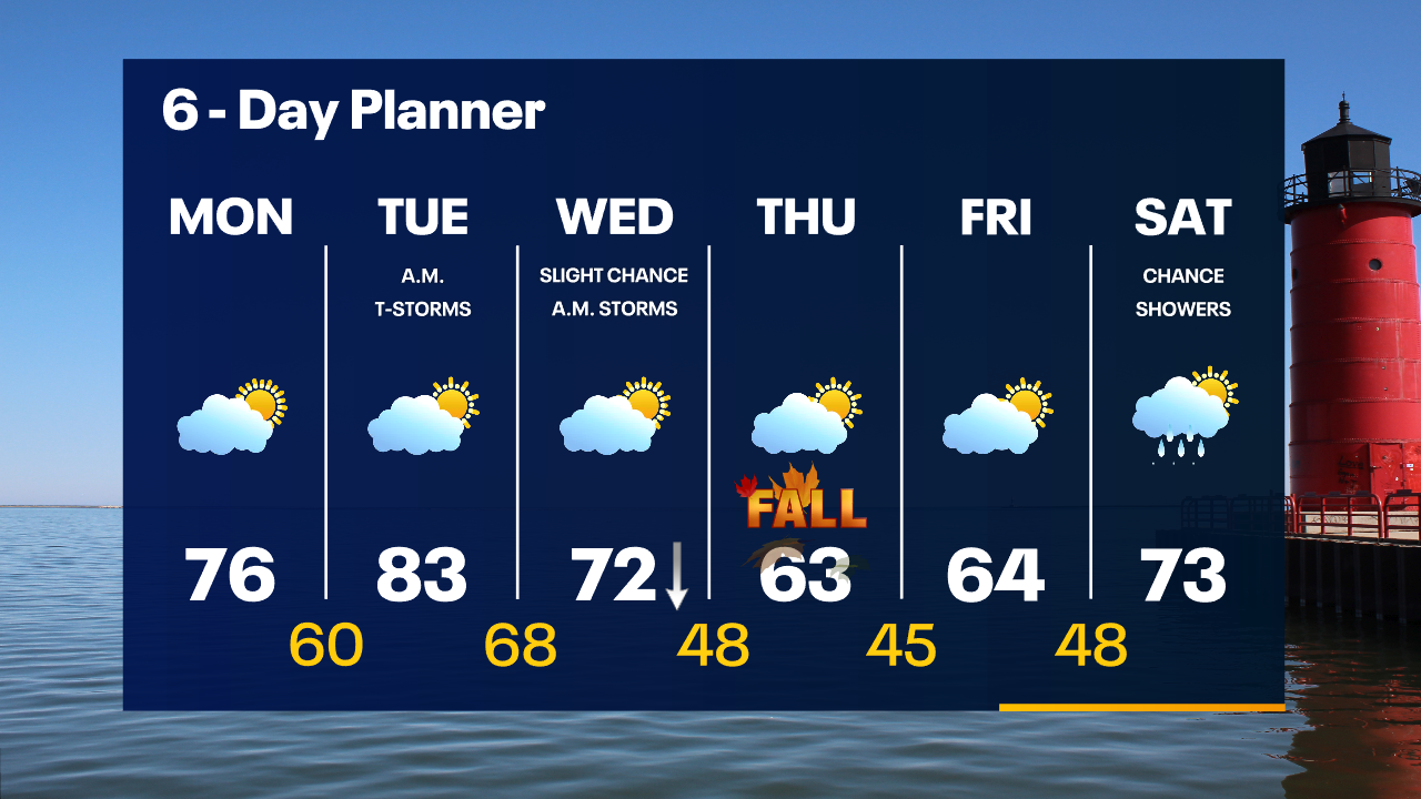 Weather Webcast with Tom Wachs