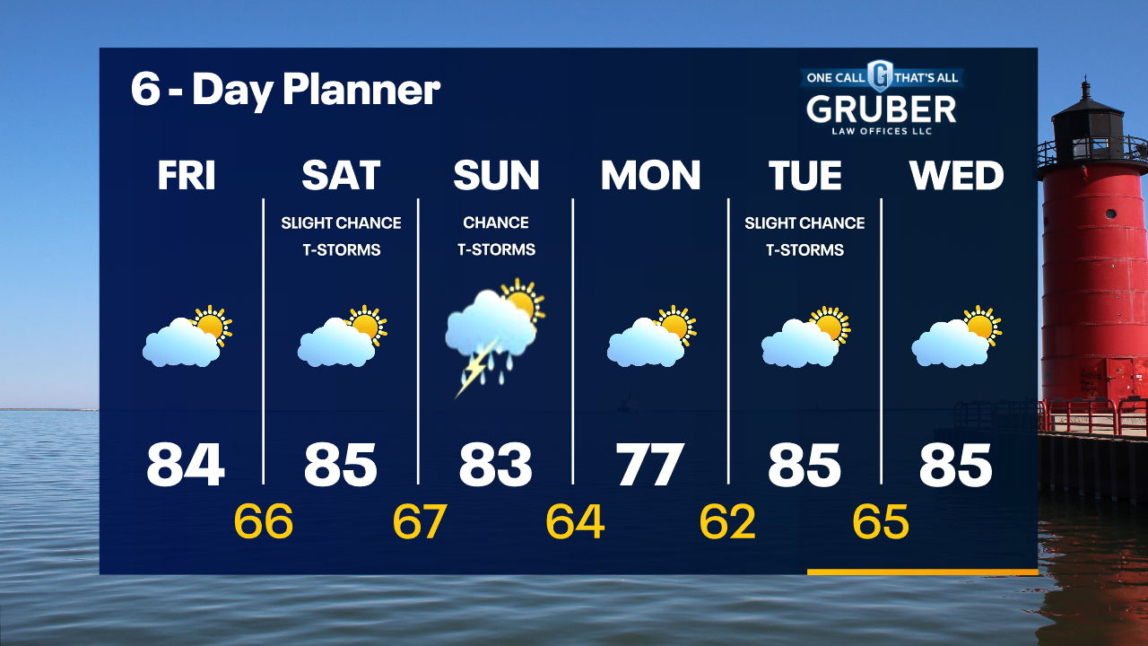 Weather Webcast with Tom Wachs