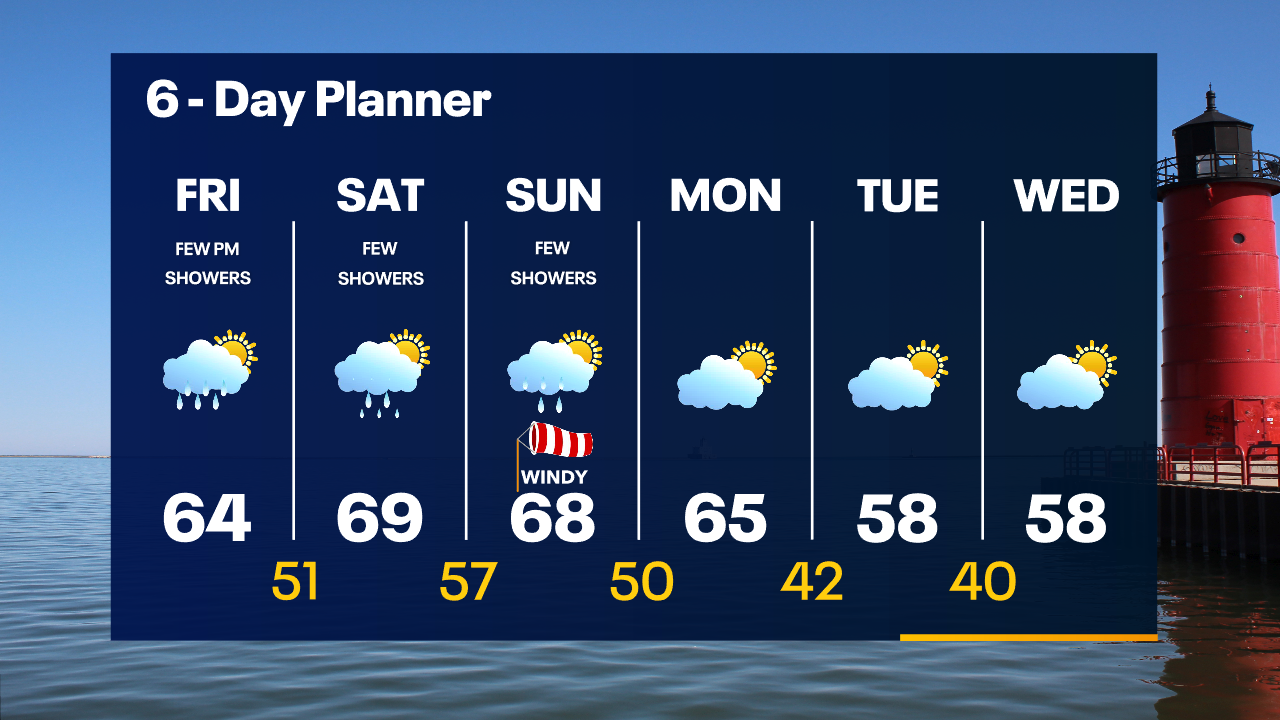 Weather Webcast with Tom Wachs