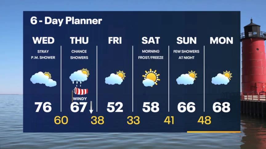 Weather Webcast with Meteorologist Stephanie Barichello