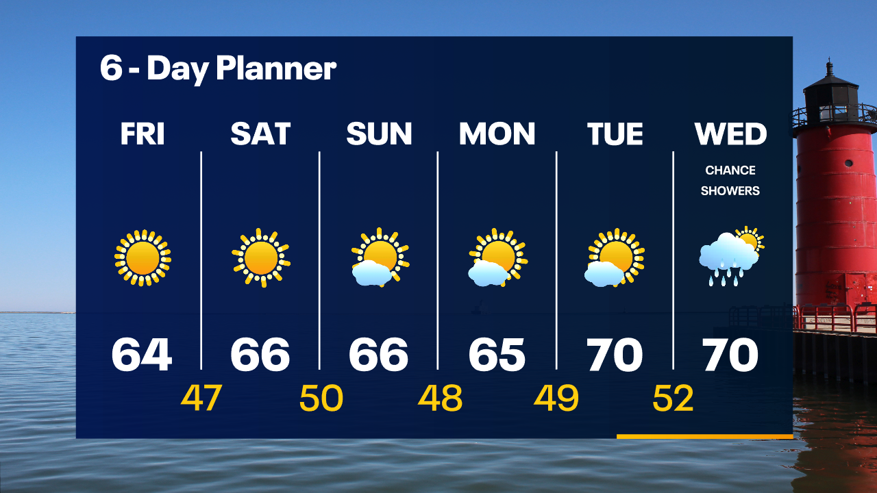 Weather Webcast with Tom Wachs