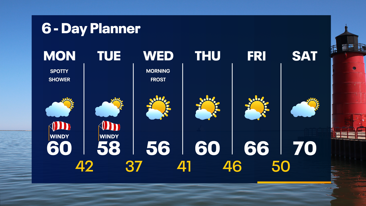 Weather Webcast with Tom Wachs