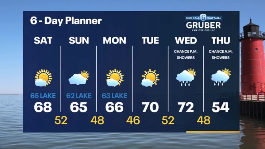 Weather Webcast with Meteorologist Stephanie Barichello