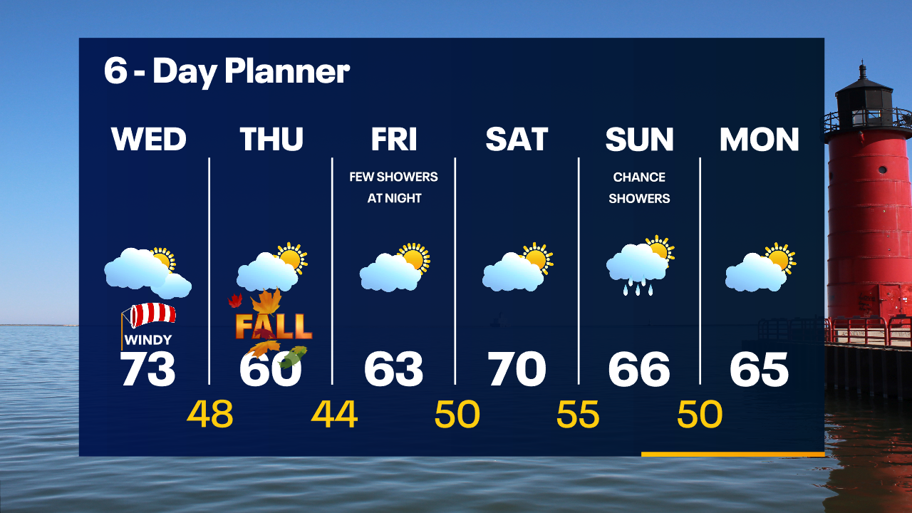 Weather Webcast with Tom Wachs