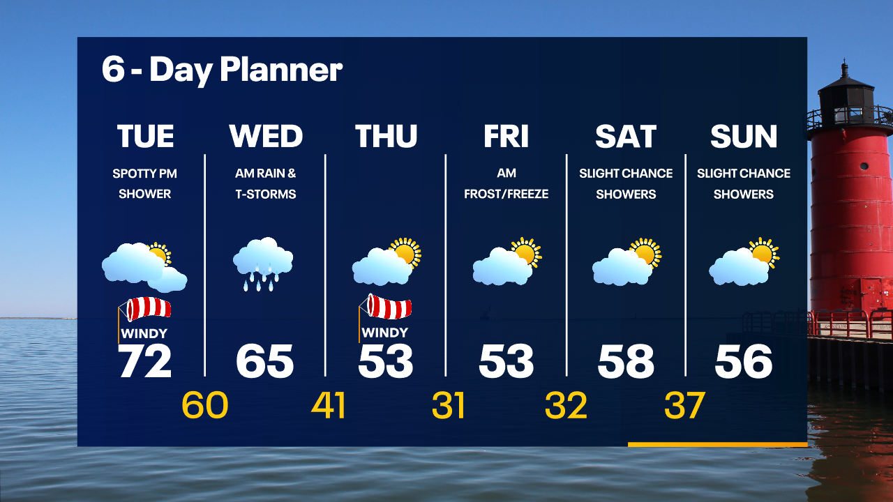 Weather Webcast with Tom Wachs