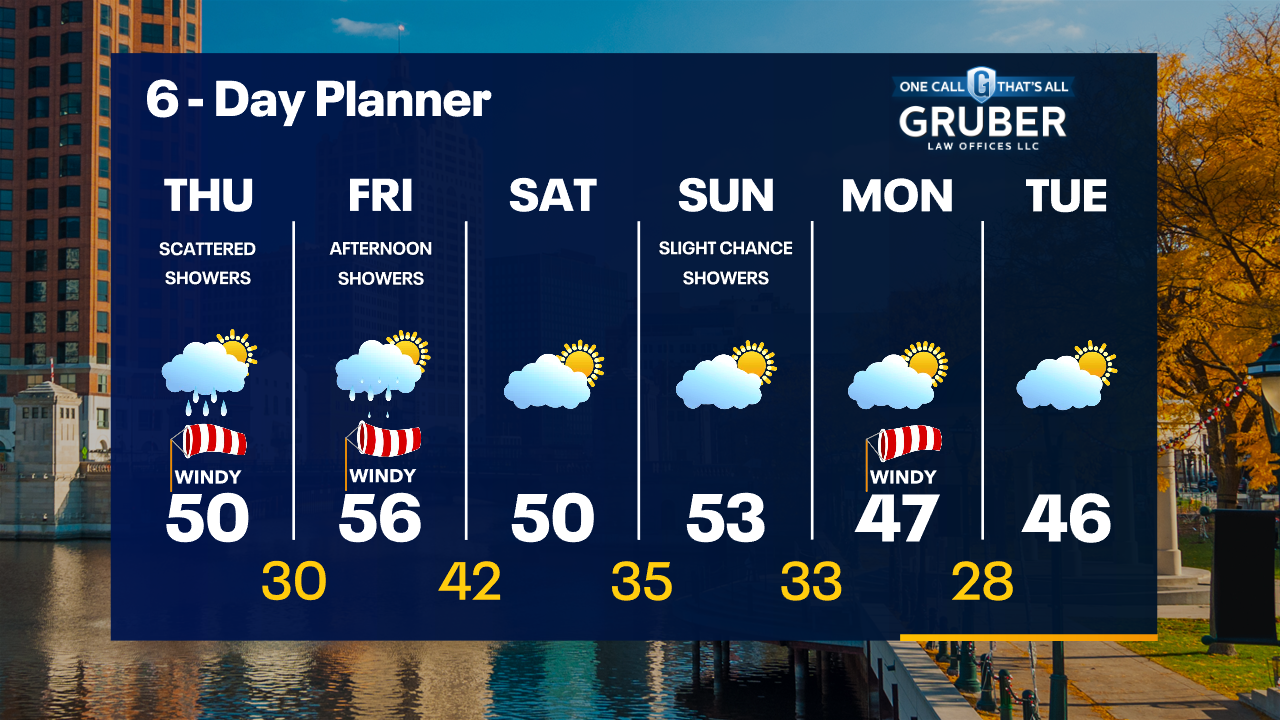 Weather Webcast with Tom Wachs