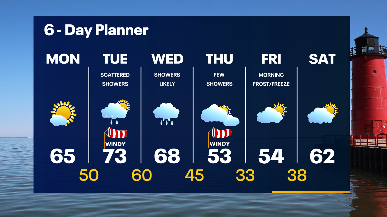 Weather Webcast with Tom Wachs