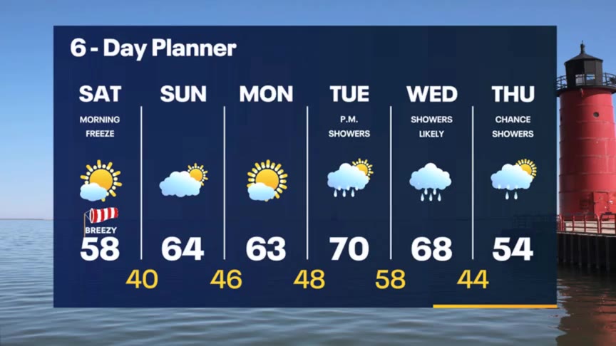 Weather Webcast with Meteorologist Stephanie Barichello