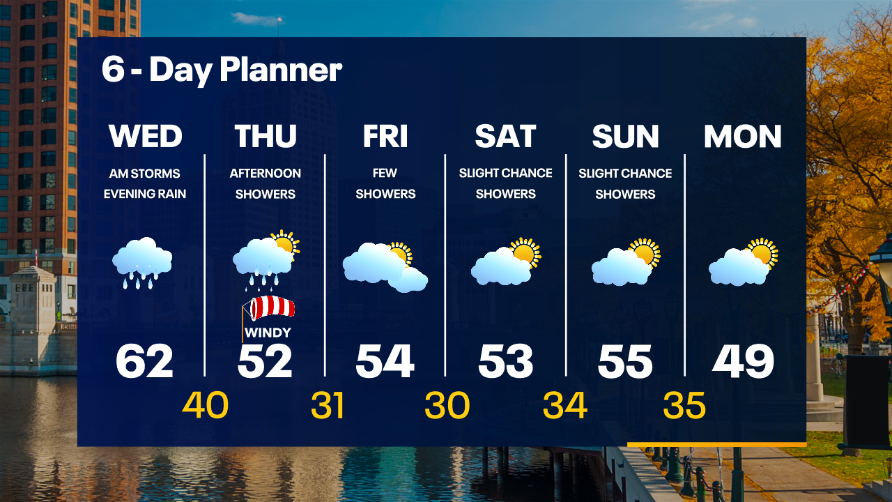 Weather Webcast with Tom Wachs