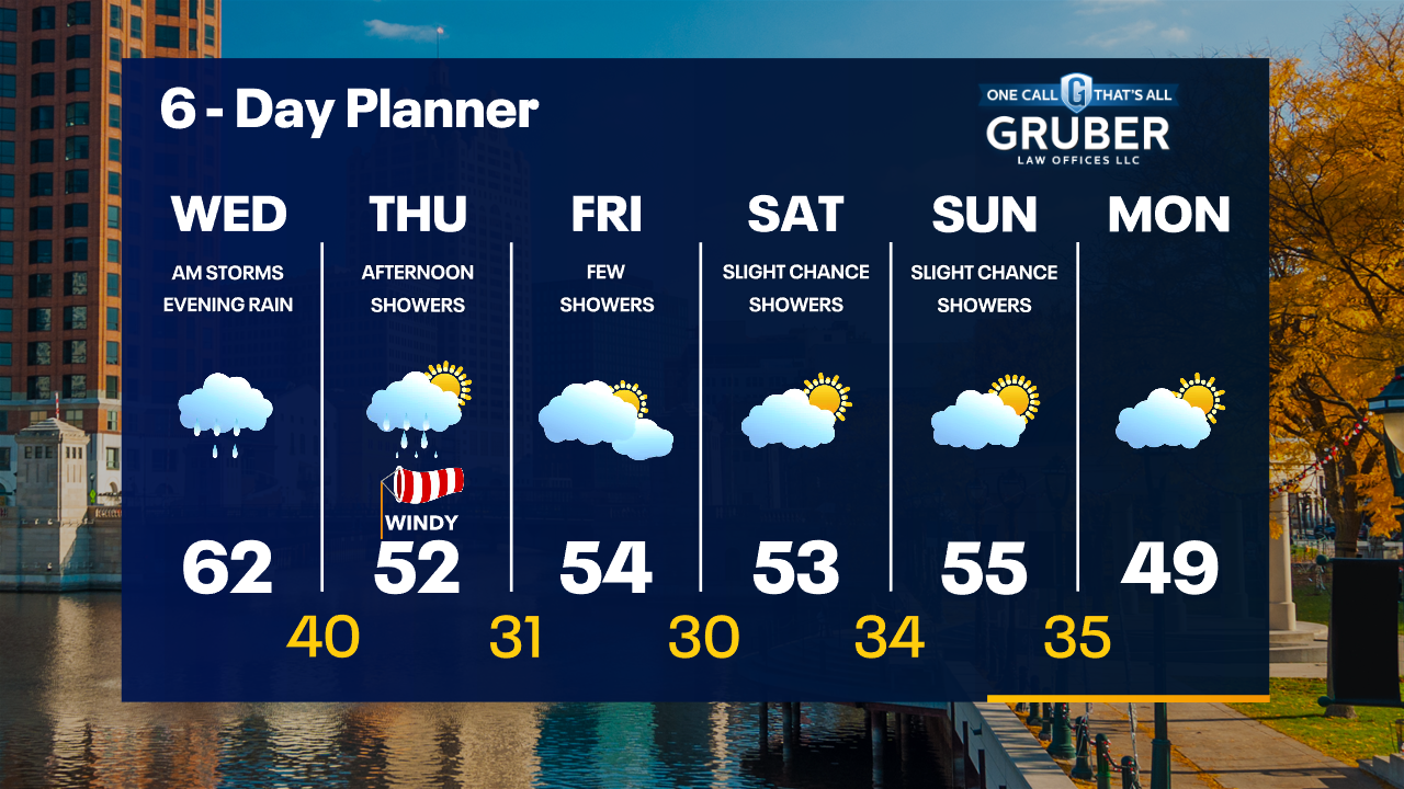 Weather Webcast with Tom Wachs
