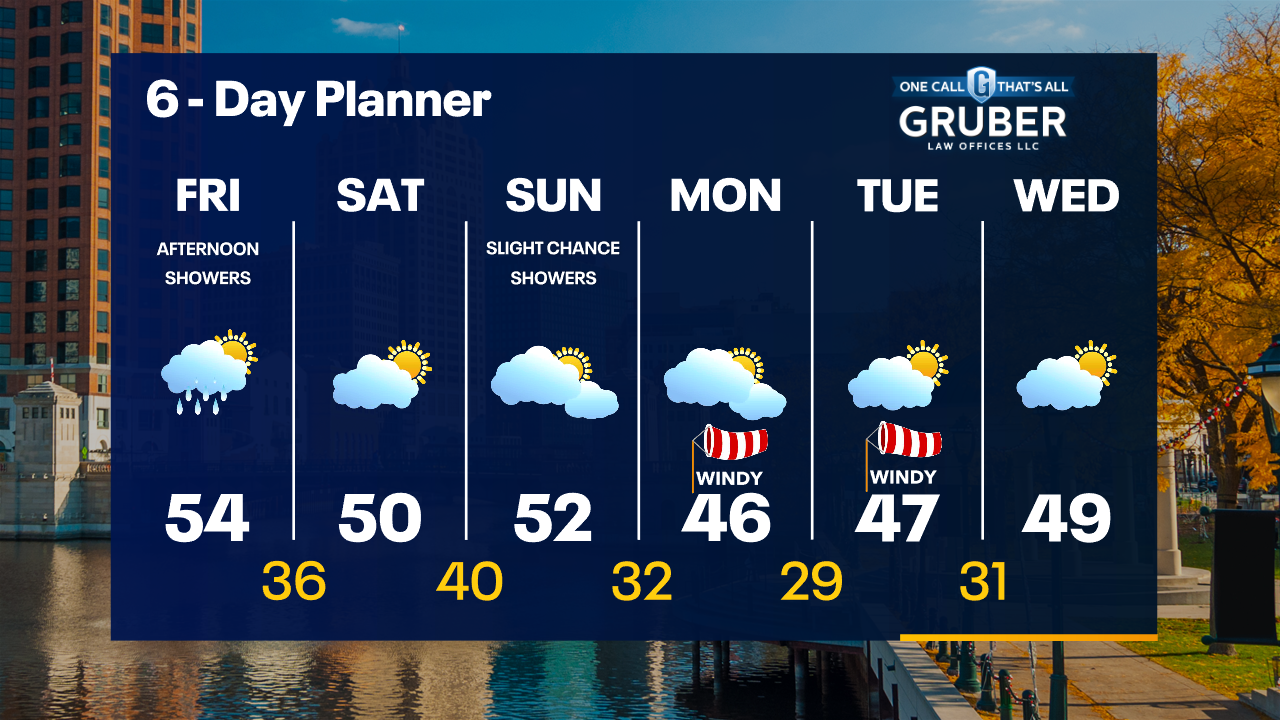 Weather Webcast with Tom Wachs