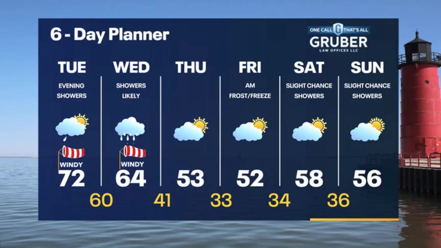 Weather Webcast with Meteorologist Stephanie Barichello