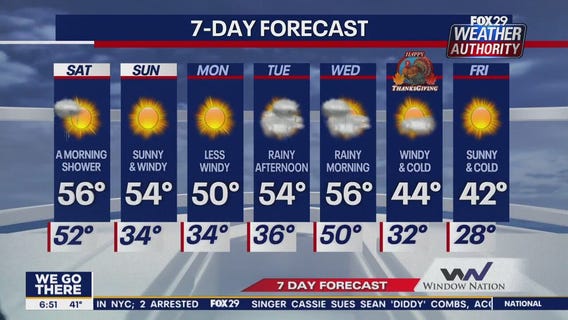 Weather Authority: Friday morning forecast