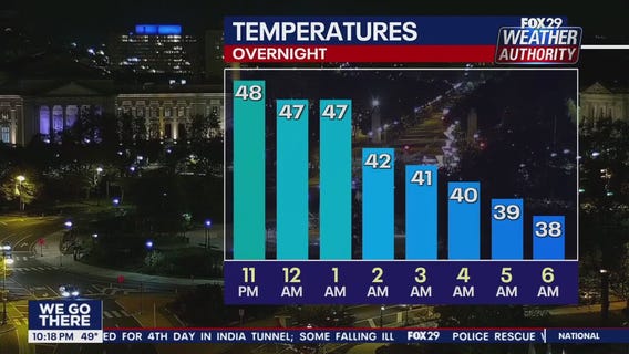 Weather Authority: 10 p.m. Wednesday forecast