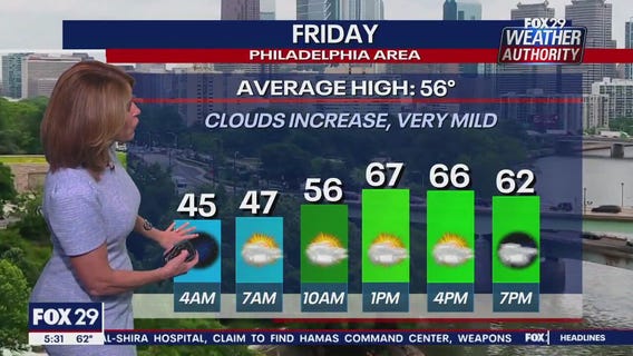 Weather Authority: 5 p.m. Thursday forecast