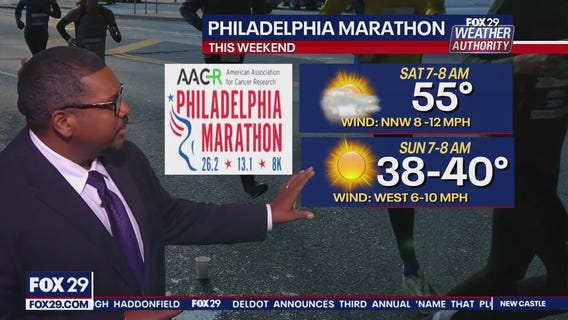 Weather Authority: 6 p.m. Friday forecast