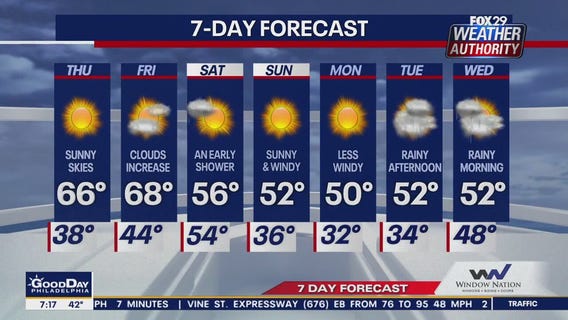 Weather Authority: Thursday morning forecast
