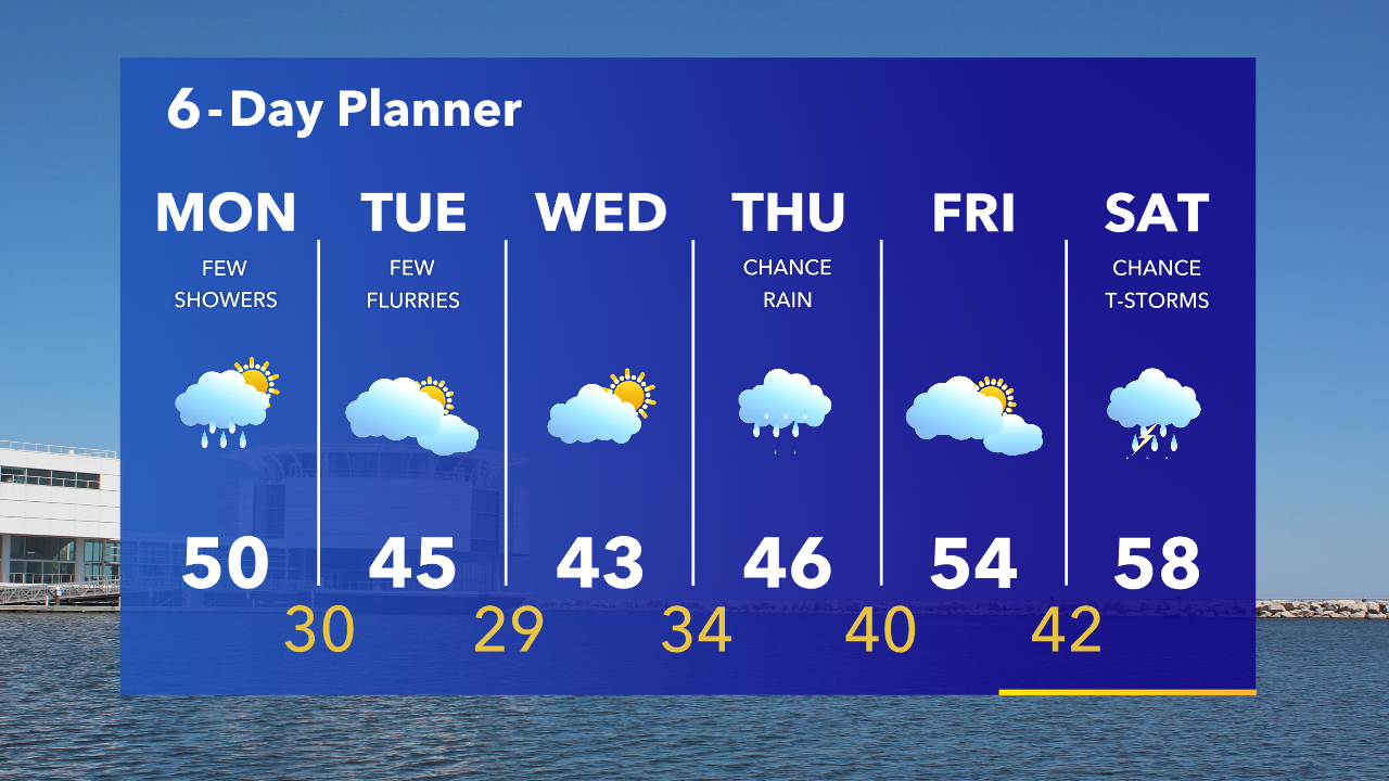 Weather Webcast with Tom Wachs