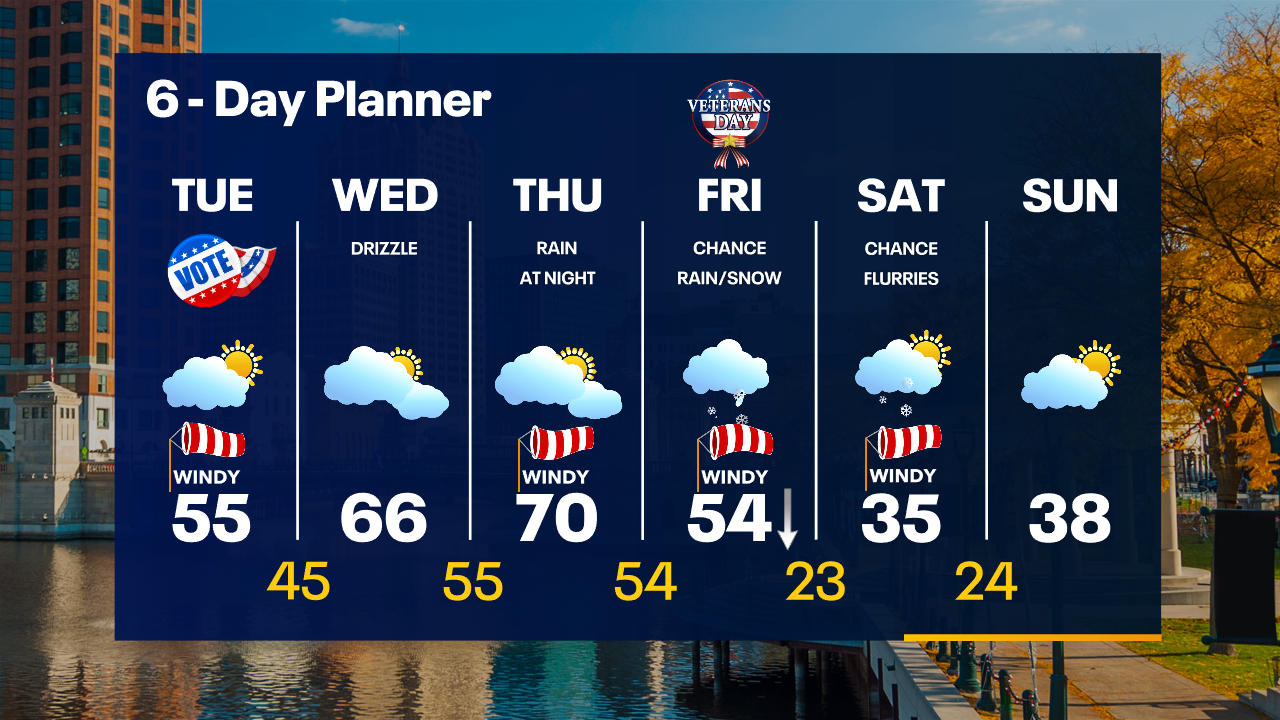 Weather Webcast with Tom Wachs