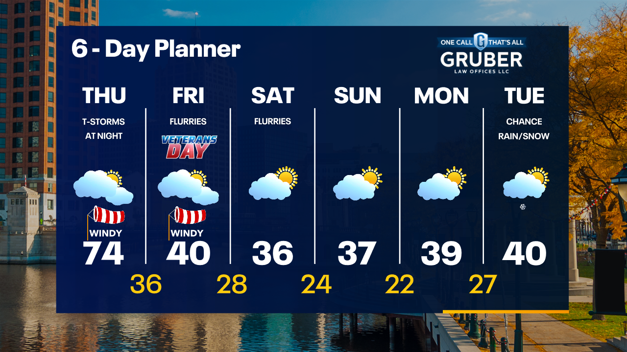 Weather Webcast with Tom Wachs