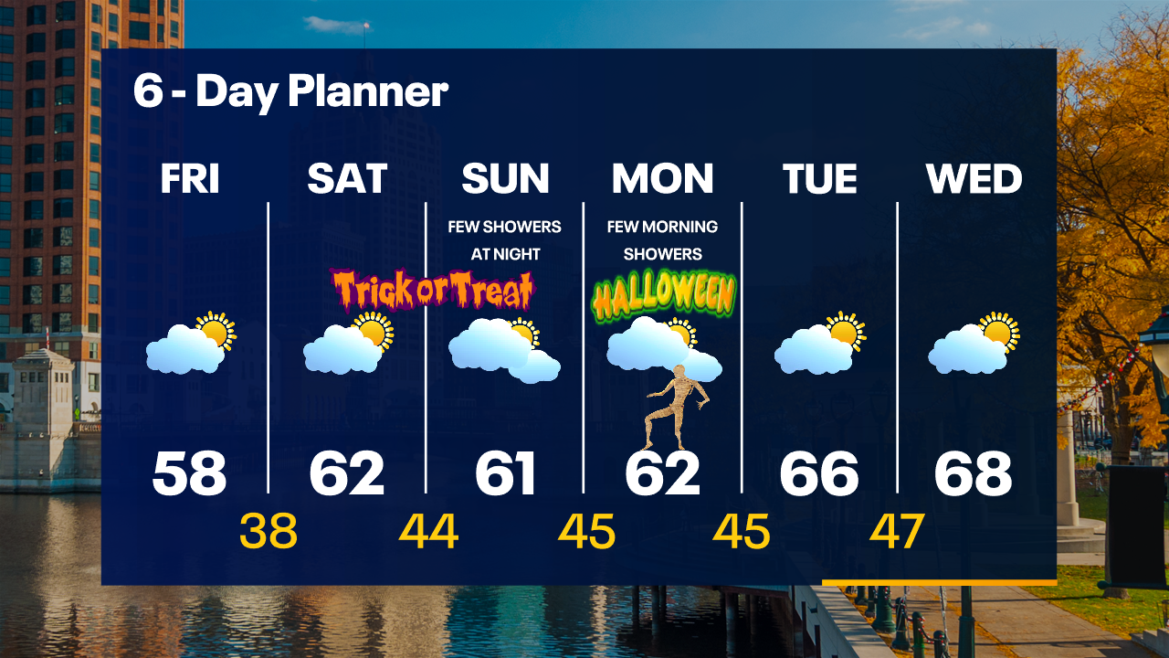 Weather Webcast with Tom Wachs