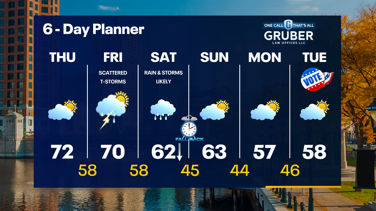 Weather Webcast with Tom Wachs