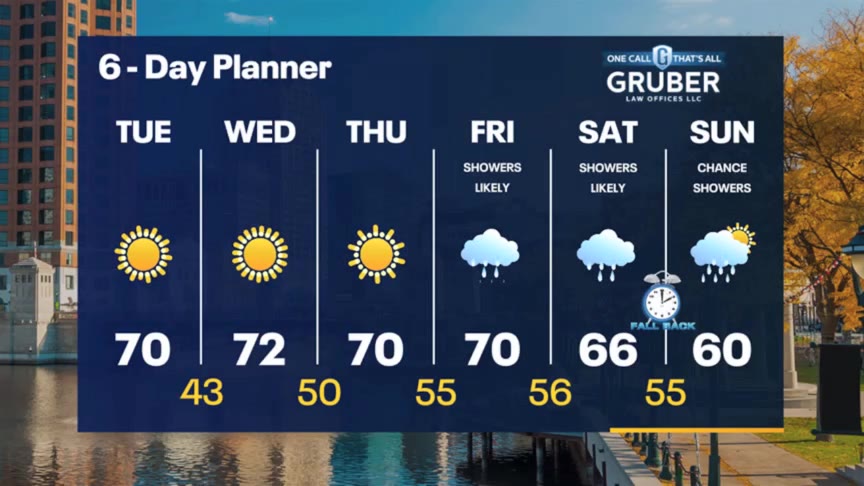 Weather Webcast with Meteorologist Stephanie Barichello