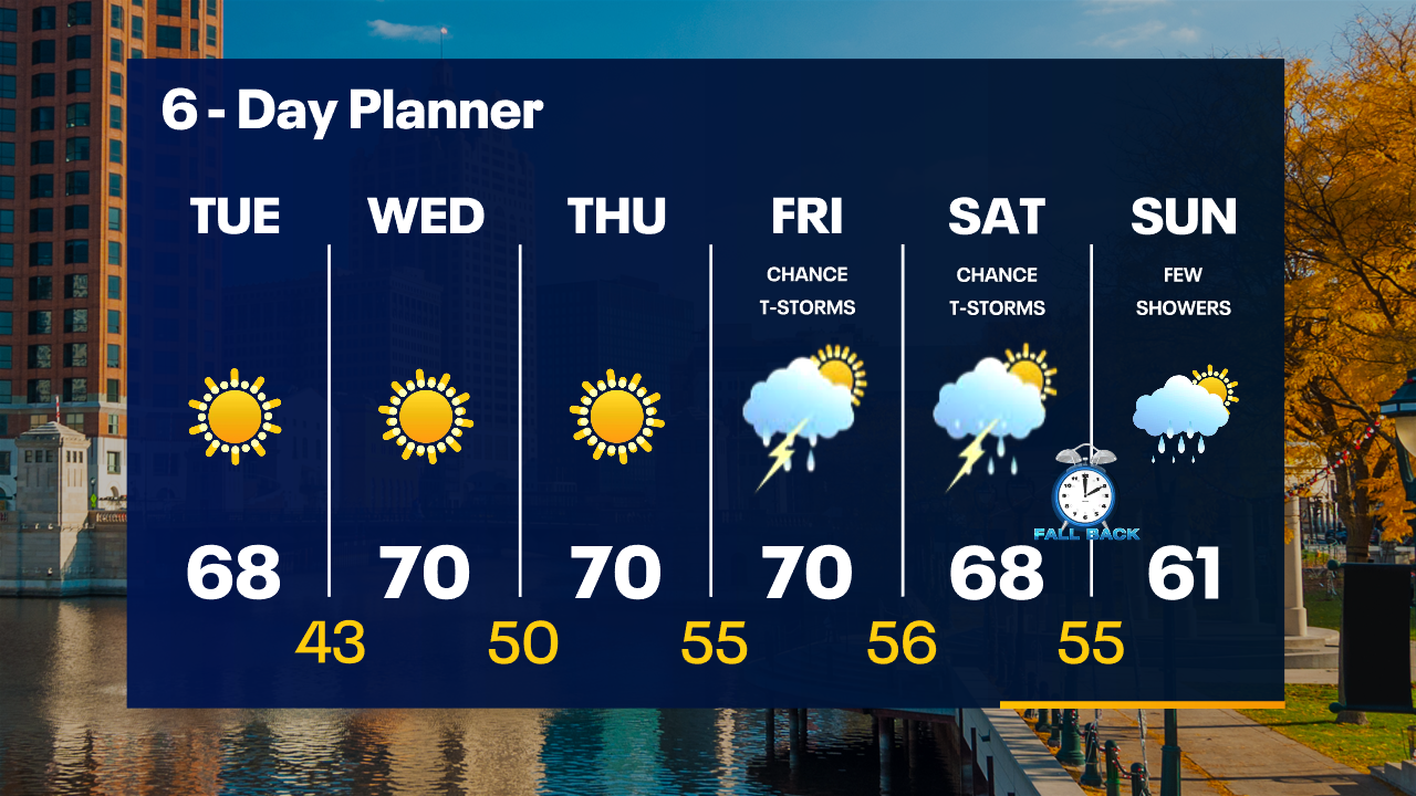 Weather Webcast with Tom Wachs