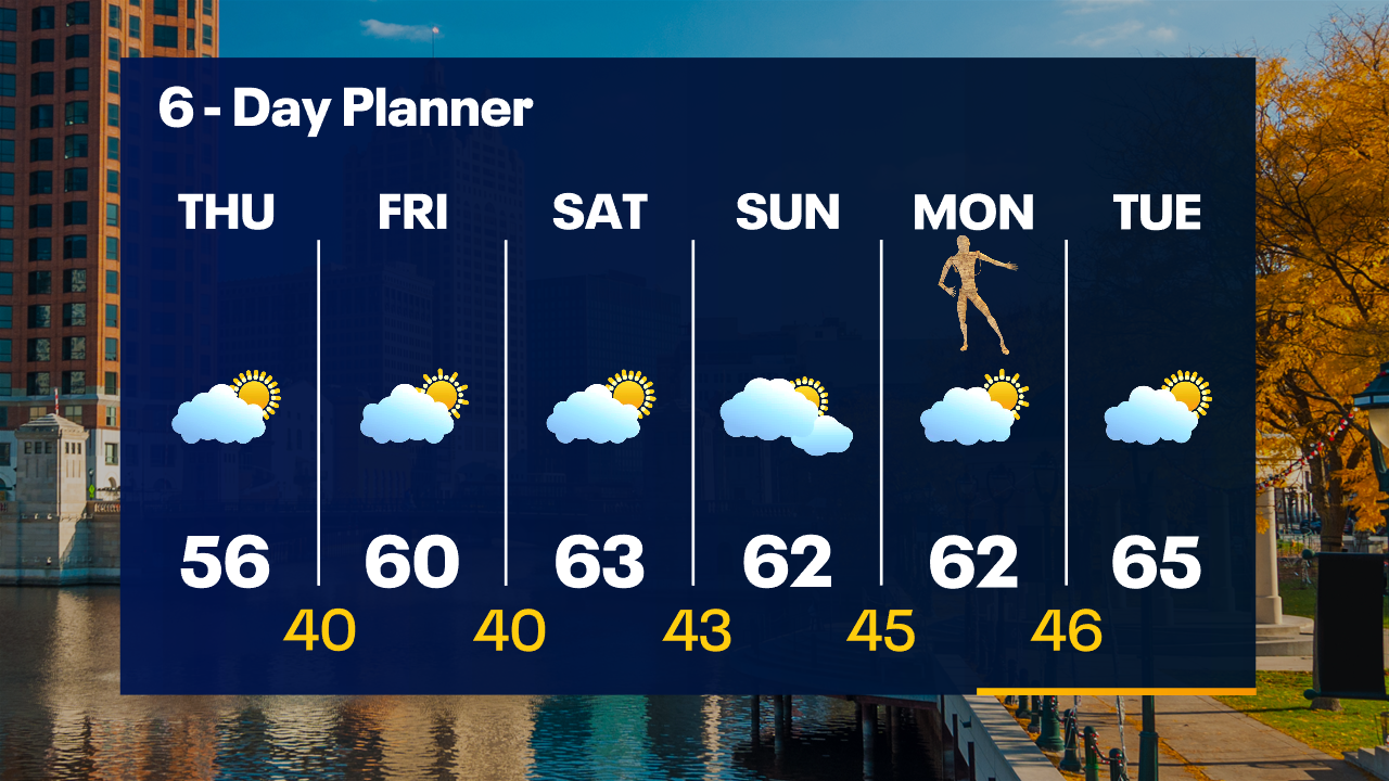 Weather Webcast with Tom Wachs