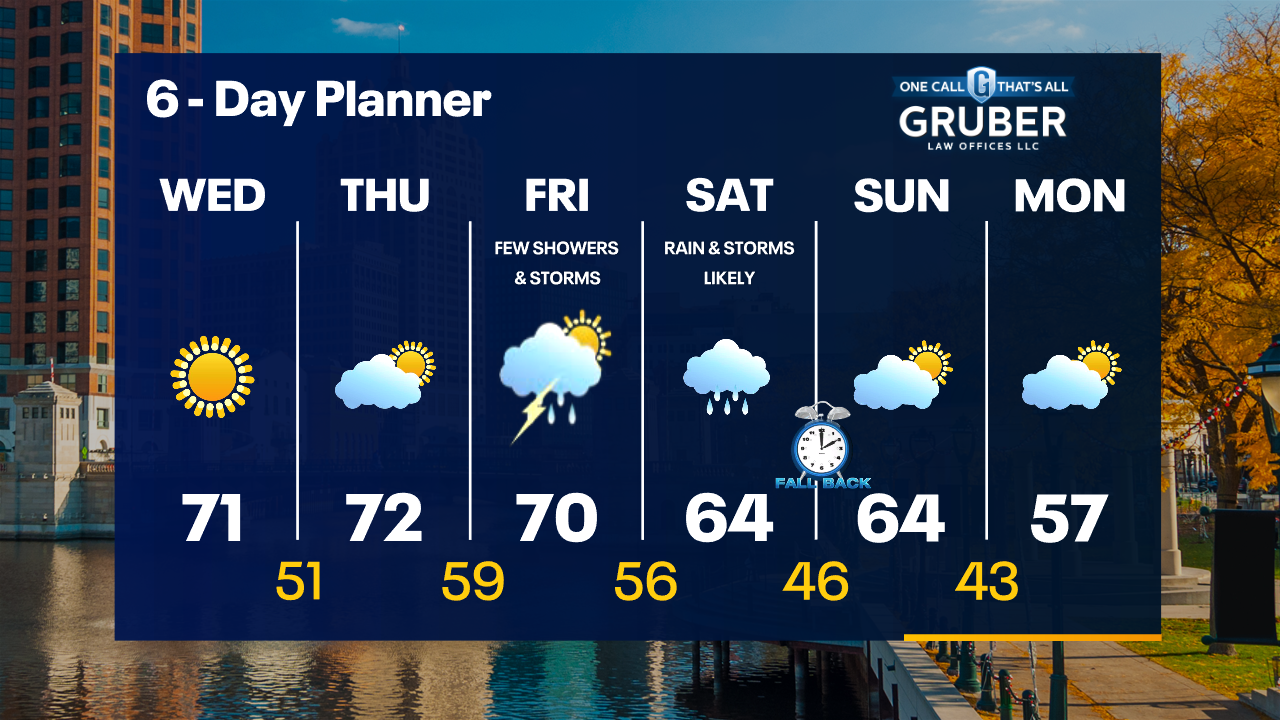 Weather Webcast with Tom Wachs
