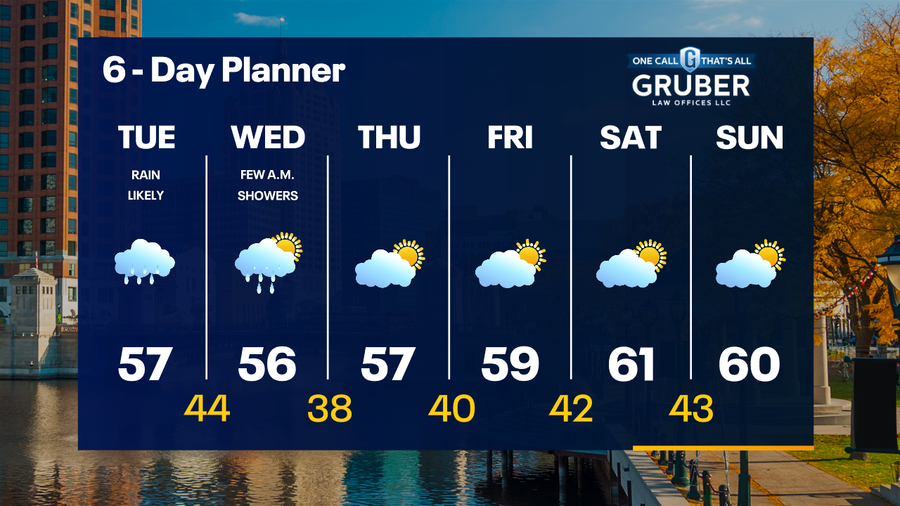 Weather Webcast with Tom Wachs