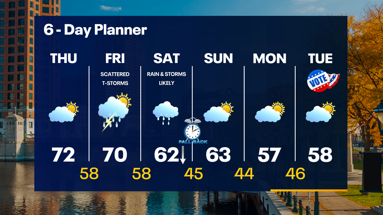 Weather Webcast with Tom Wachs