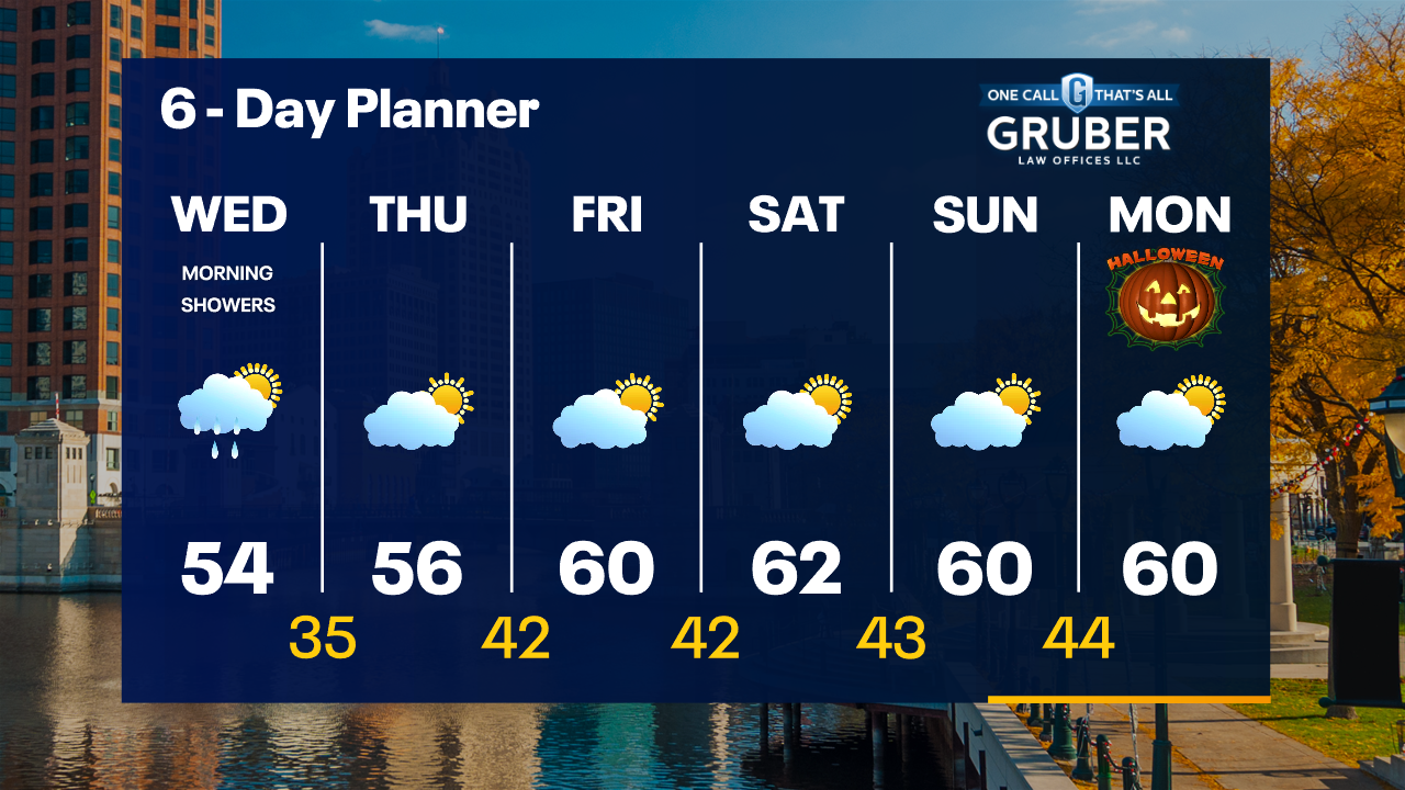 Weather Webcast with Tom Wachs