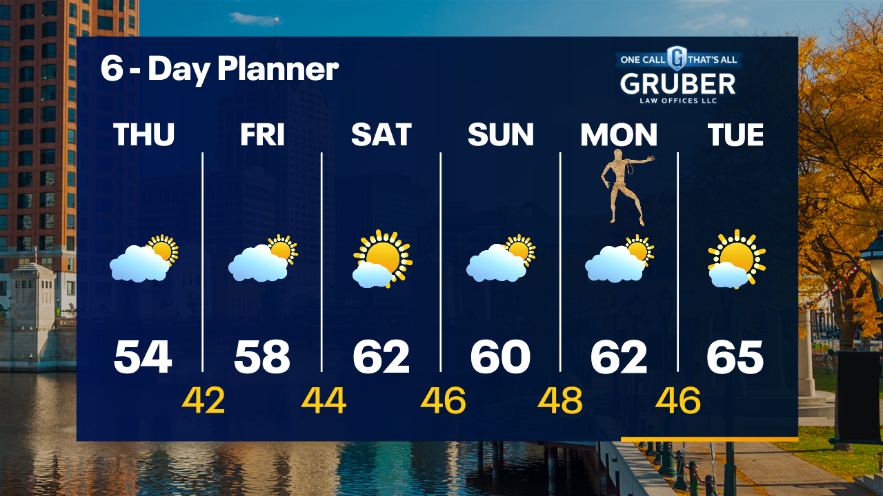 Weather Webcast with Tom Wachs
