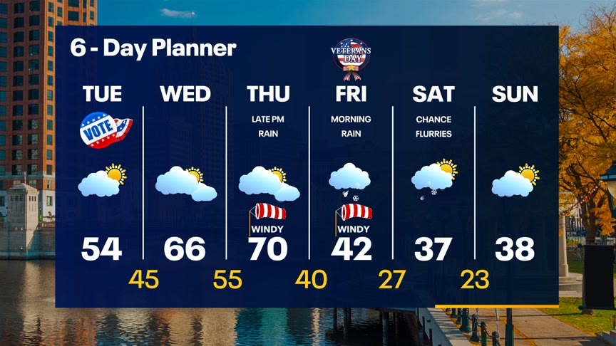 Weather Webcast With Lisa Michaels